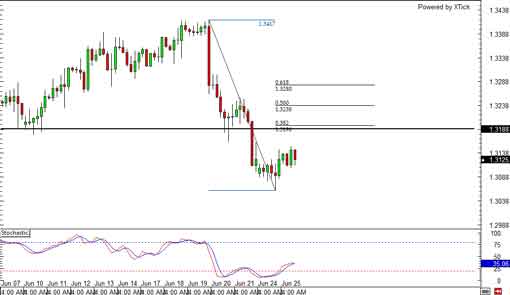 130625_eurusd