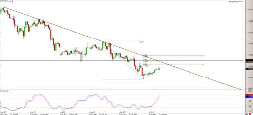 130627_eurusd