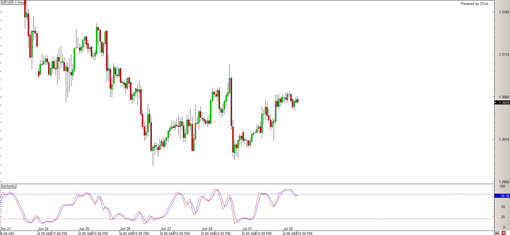 130702_eurusd