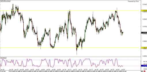 130725_audusd