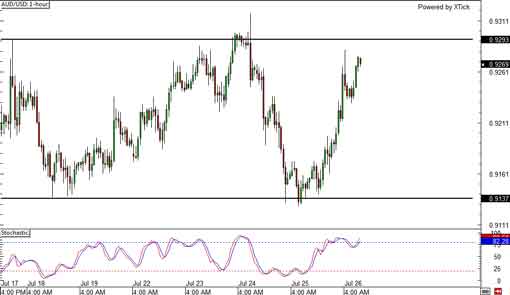 130726_audusd