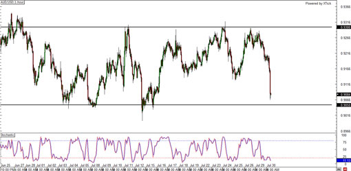 130730_audusd