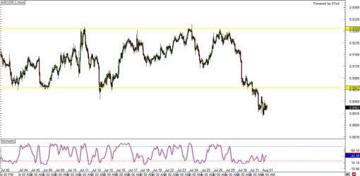 130801_audusd