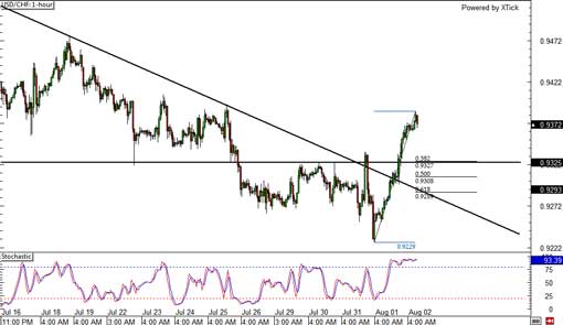 130802_usdchf