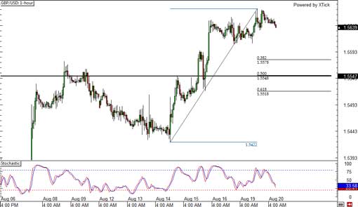 130820_gbpusd