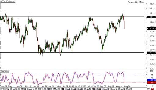 130821_nzdusd