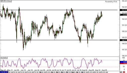 130822_gbpjpy
