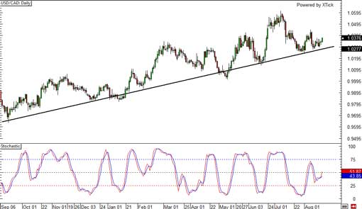 130823_usdcad