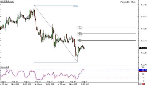 130828_gbpusd