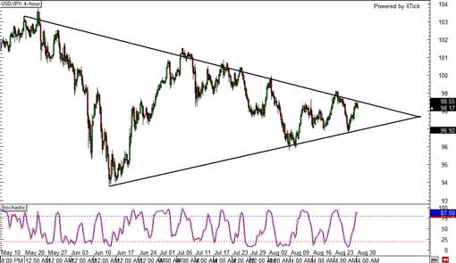 130830_usdjpy