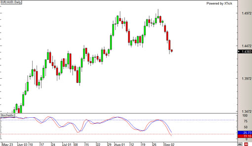 130905_euraud