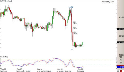 130906_eurusd
