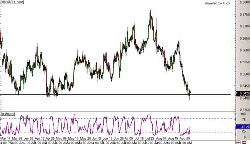 130909_eurgbp