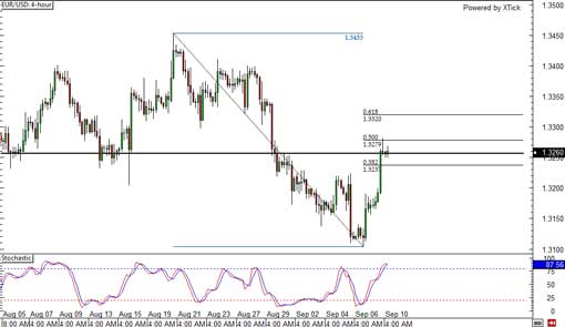 130910_eurusd