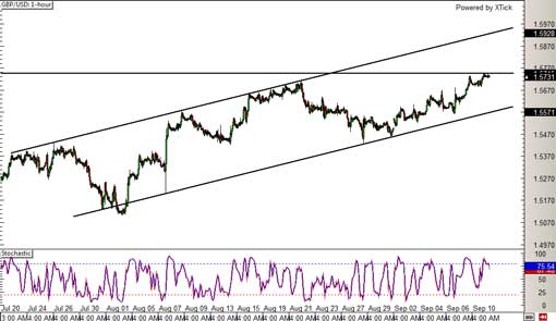 130911_gbpusd