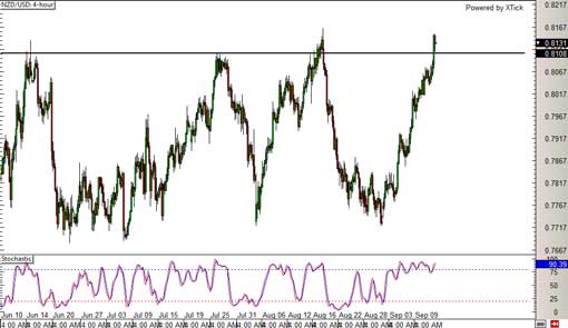 130912_nzdusd