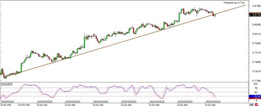 130913_nzdusd