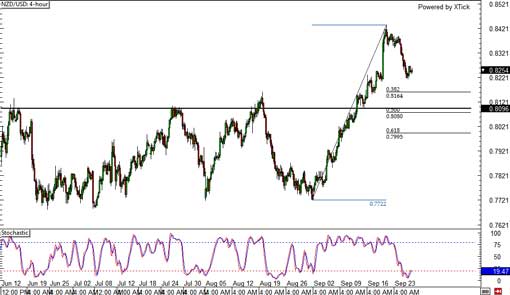 130926_nzdusd