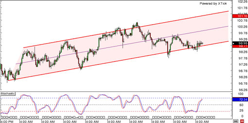 130927_usdjpy