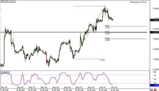 131002_gbpusd