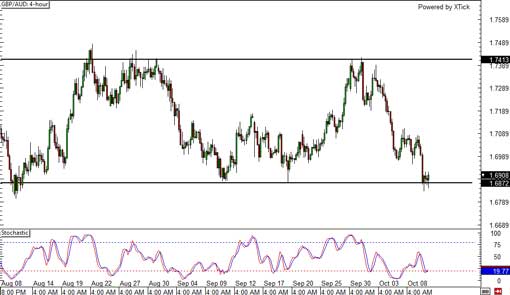 131010_gbpaud