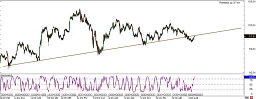 131011_usdjpy