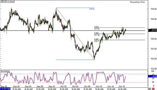 131017_gbpjpy