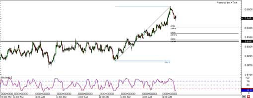 131018_nzdusd