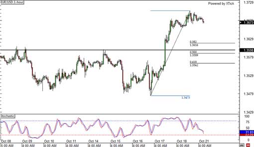 131021_eurusd