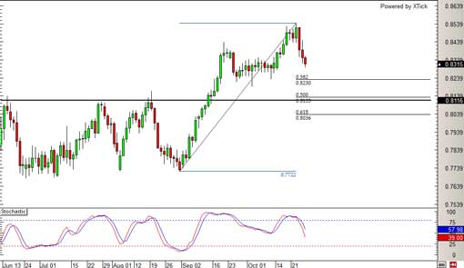 131025_nzdusd