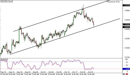 131029_audusd