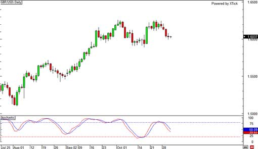 131031_gbpusd