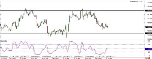131101_gbpusd