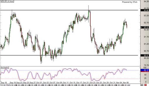 131107_nzdjpy