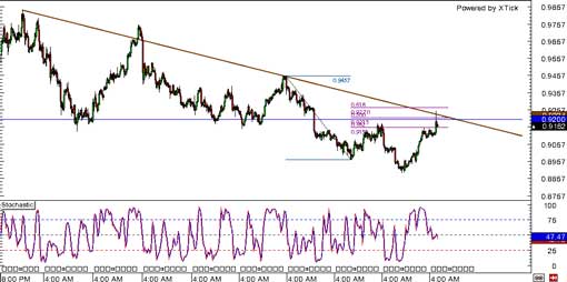 131108_usdchf
