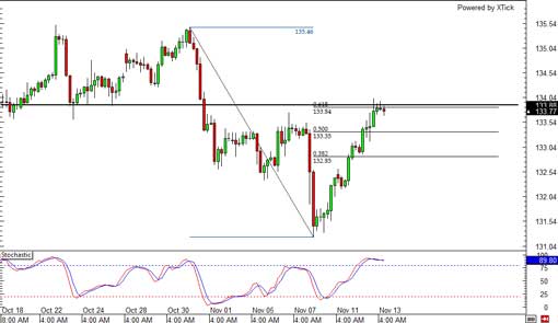 131113_eurjpy