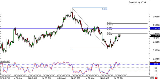 131120_audusd
