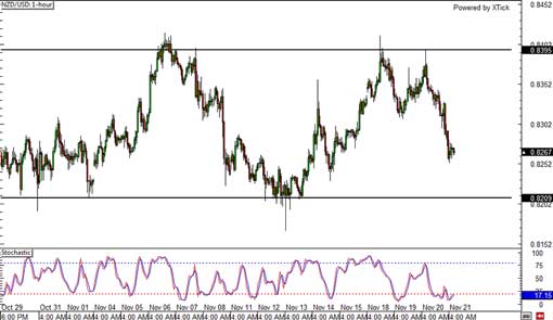 131121_nzdusd