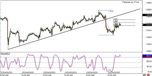 131122_eurusd