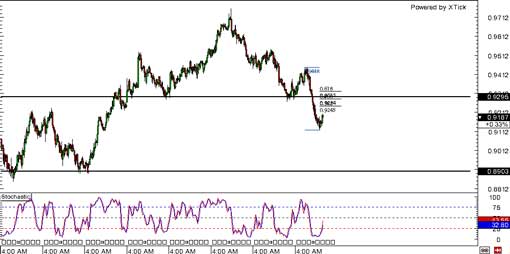 131126_audusd