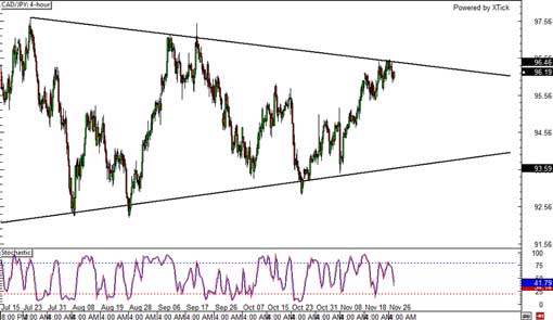 131127_cadjpy