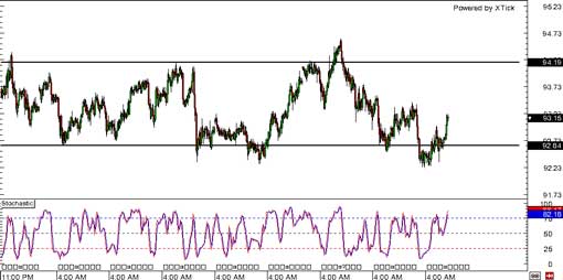 131128_audjpy