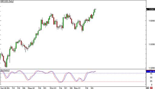 131129_gbpusd