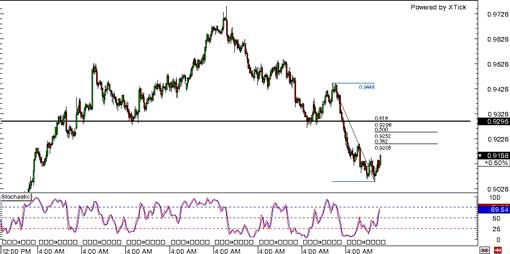 131202_audusd