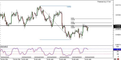131206_audusd