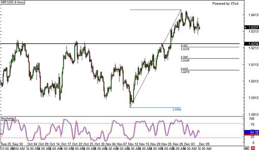 131209_gbpusd