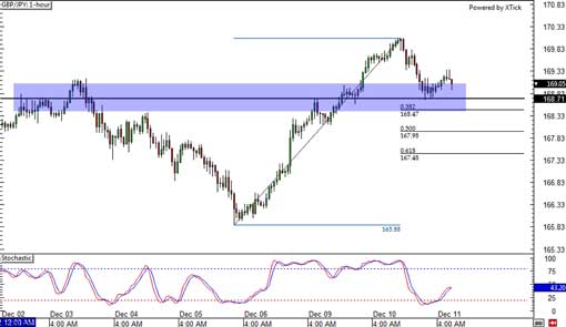 131211_gbpjpy