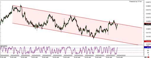 131212_nzdusd