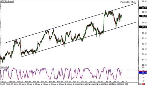 131213_nzdjpy