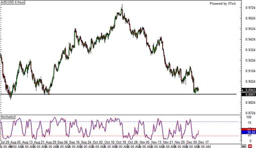 131217_audusd